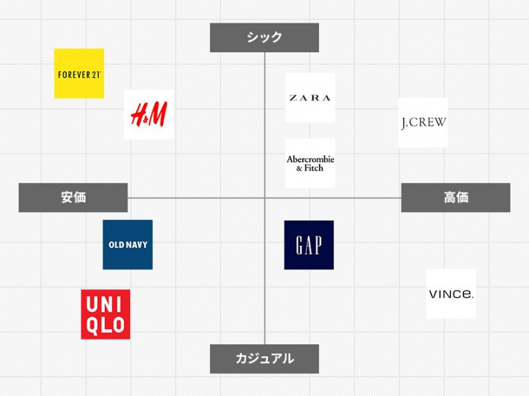 現状分析編Part2マーケティングに欠かせないビジネスフレームワーク集 Grab大阪のWeb広告・マーケティング代理店アイビス運営