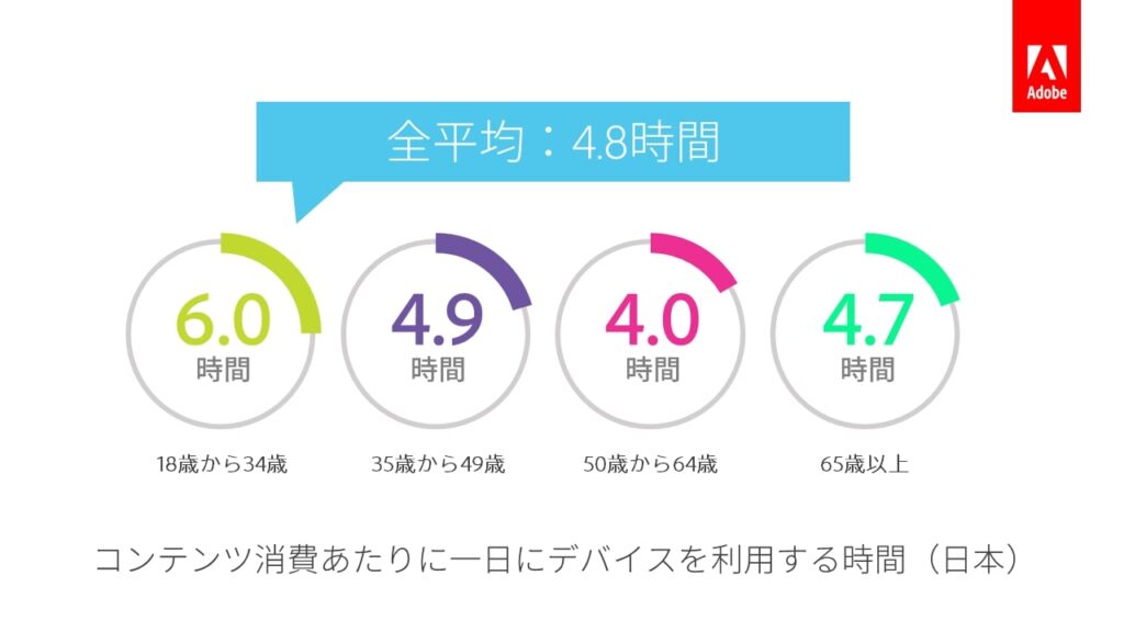 Adobe 日本人のデジタルコンテンツ消費に関するトレンドを発表