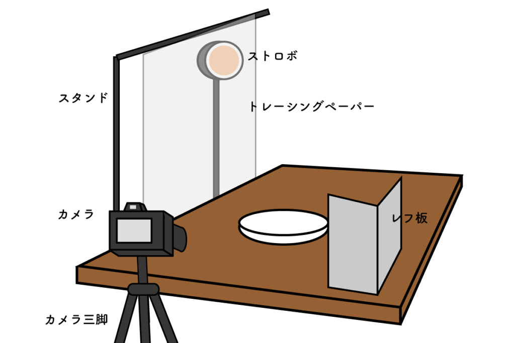 初心者でも綺麗な料理写真が撮れる ライティング撮影基本テクニック紹介 Grab 大阪のweb広告 マーケティング代理店アイビス運営