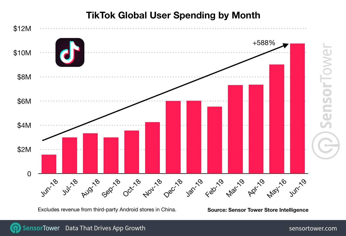 まずは基本を理解しよう。TikTokはビジネス・マーケティングに使えるか? Webマーケティングメディア「Grab」