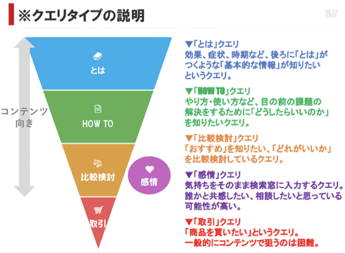 Seoプラットフォームミエルカにクエリタイプ分析機能を