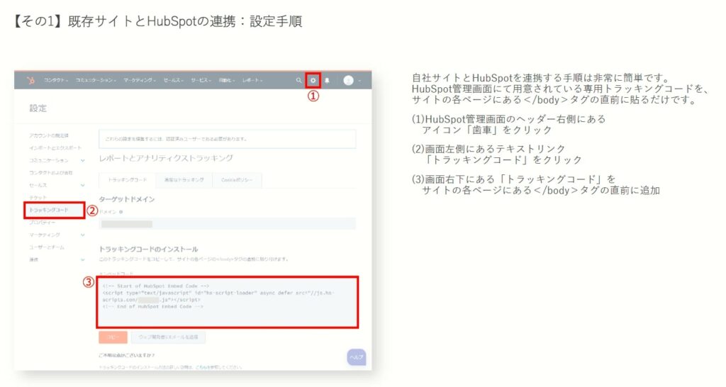 業界初 Hubspot無料版の活用方法を69枚のキャプチャで徹底解説 マーケティングオートメーション導入の第一歩 Web担当者forum