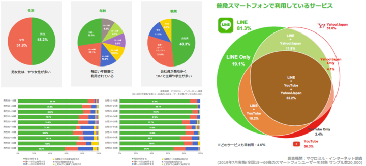 DDDisc for LINE_LINEユーザー