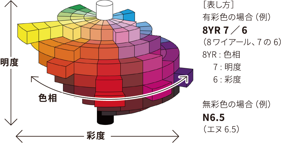 色と色彩心理学の基礎知識｜効果的なデザインの配色方法 | Web