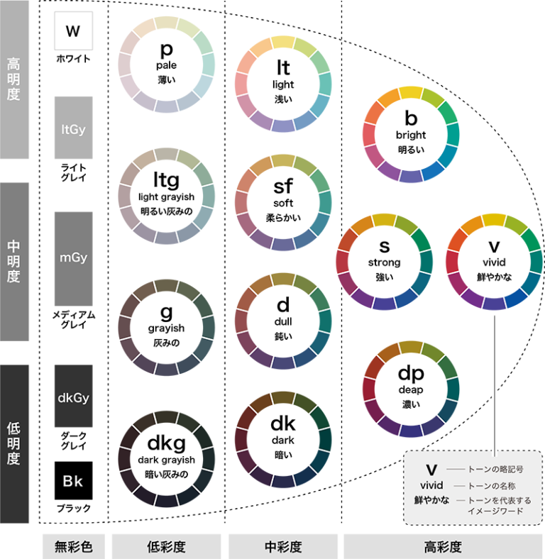 色と色彩心理学の基礎知識 効果的なデザインの配色方法 Webマーケティングメディア Grab