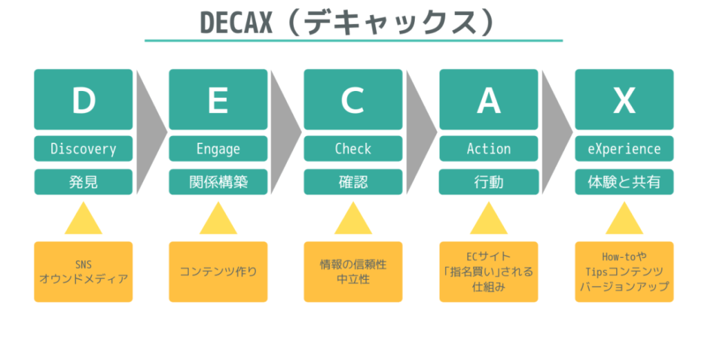 DECAX